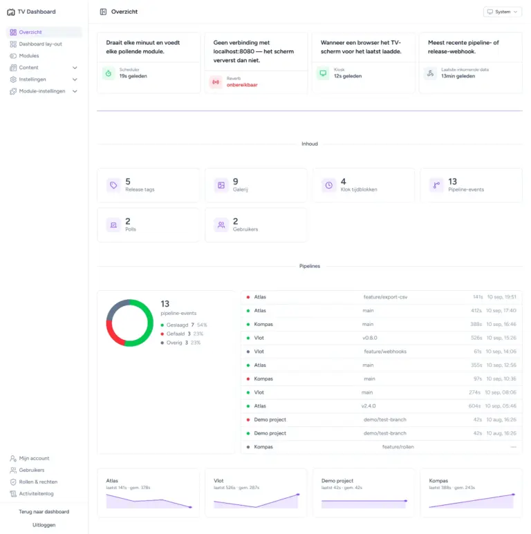 De beheeromgeving van het TV Dashboard, met de systeemstatus en de laatste pipelines.